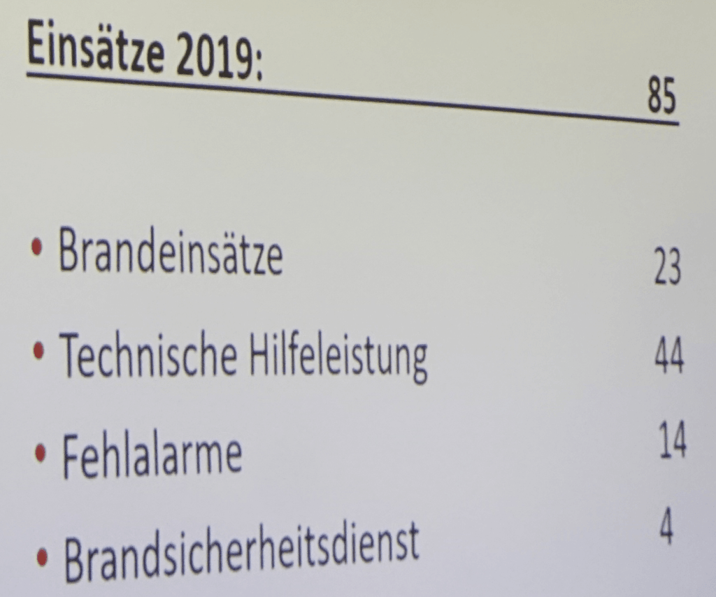 Jhv Einsatzstatistik