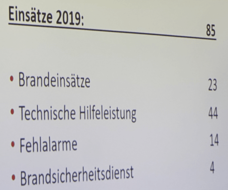 Jhv Einsatzstatistik